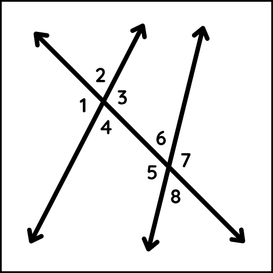 Angles formed by non-parallel lines and transversal